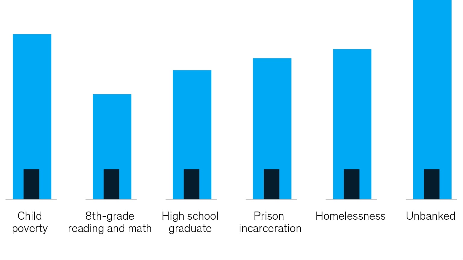 locating-racial-inequities